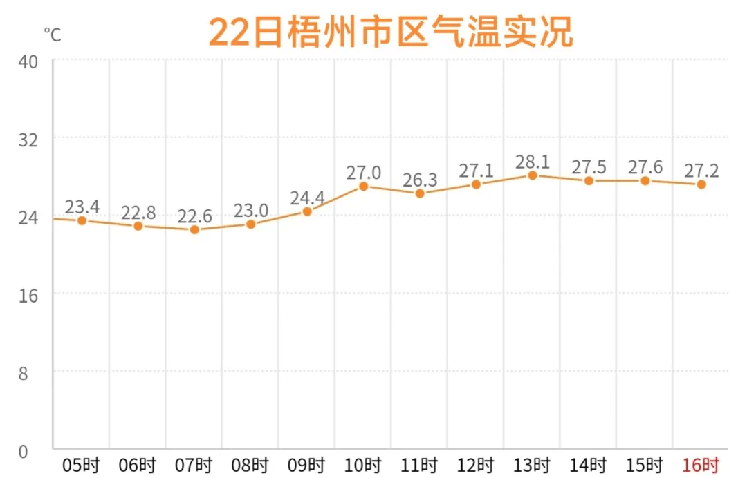 最新梧州冷空氣深度解析報告