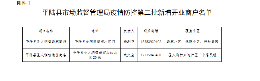 平陸縣市場(chǎng)監(jiān)督管理局新項(xiàng)目推動(dòng)市場(chǎng)監(jiān)管現(xiàn)代化，助力地方經(jīng)濟(jì)高質(zhì)量發(fā)展