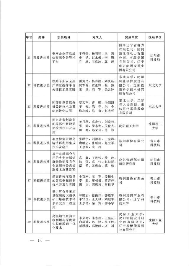 管家婆100%中獎(jiǎng)037期17-28-25-38-2-19T：35