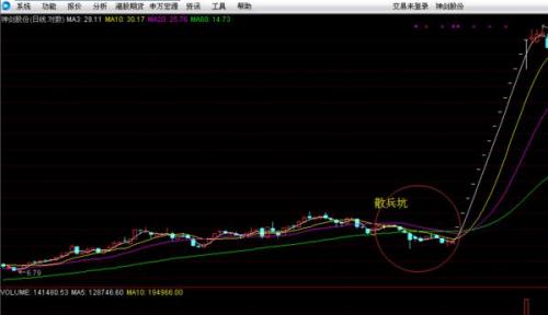 神劍股份最新動態(tài)及分析概述