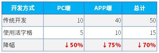 今晚澳門9點35分開什么生肖,快速設計問題解析_mShop20.99
