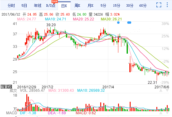金駿 第13頁