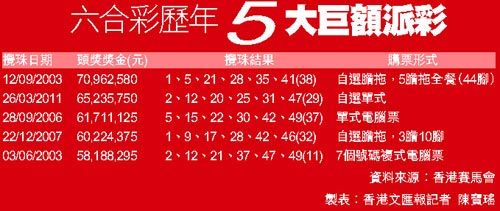 香港免費資料正版大全037期21-19-18-39-49-11T：2