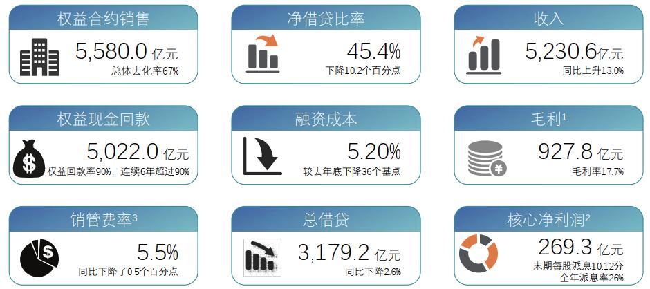 重塑財(cái)務(wù)報(bào)告呈現(xiàn)方式，最新財(cái)報(bào)樣式出爐！
