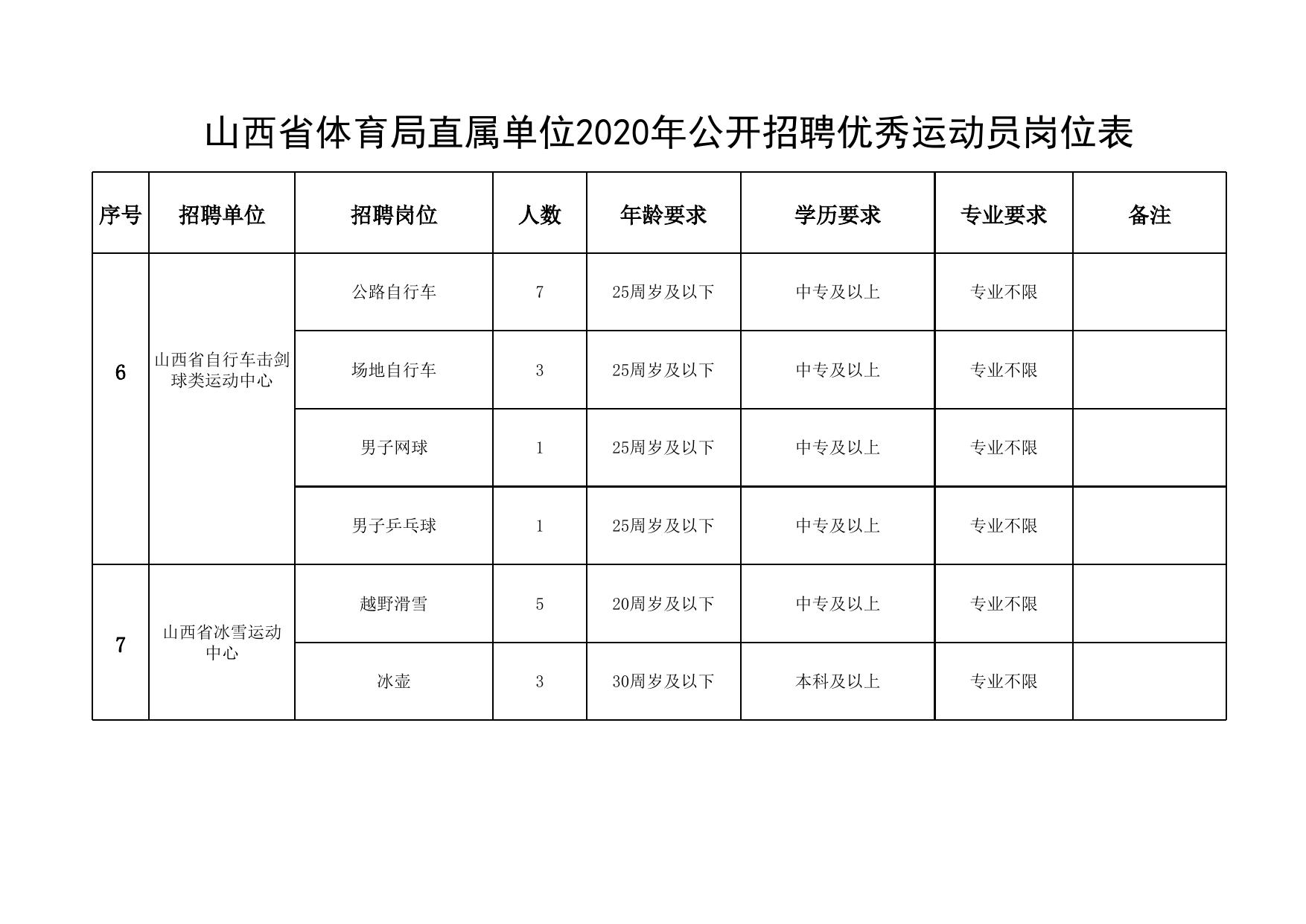 平遙縣體育局最新招聘信息概覽發(fā)布