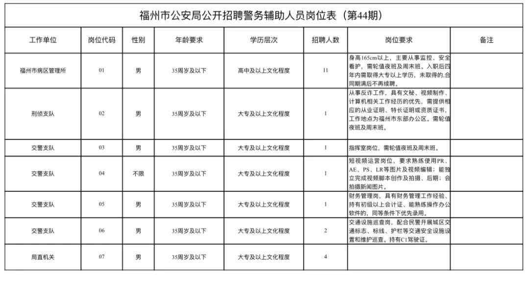 福建福州最新招聘動態(tài)與求職指南