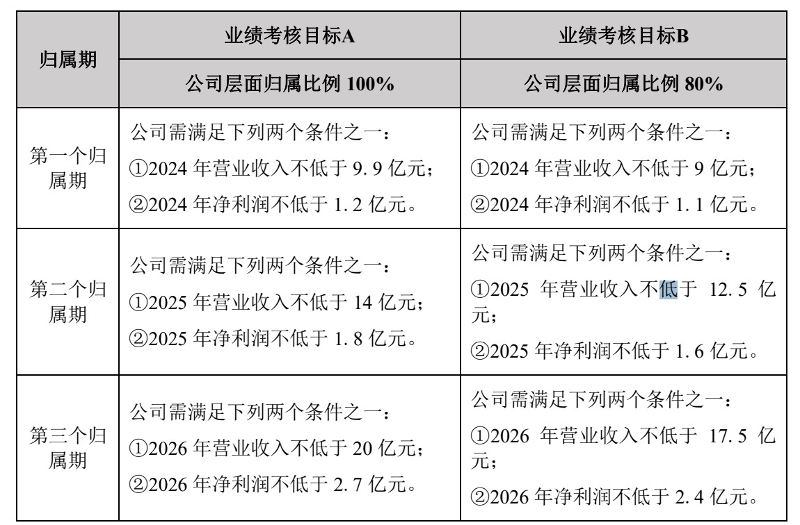 新澳今晚三中三必中一組,狀況評估解析說明_超級版97.502