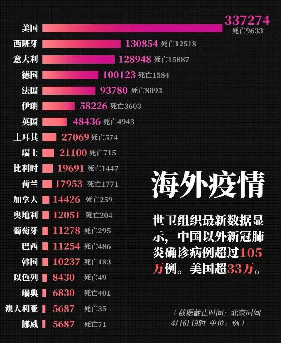 全球新冠疫情最新進展與挑戰(zhàn)，今日疫情最新情況分析