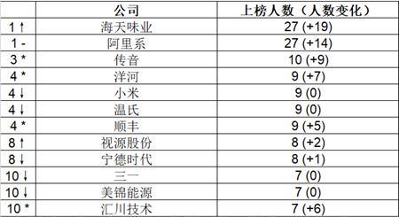 新澳門開獎結果2025開獎記錄查詢表,專業(yè)研究解釋定義_探索版41.418