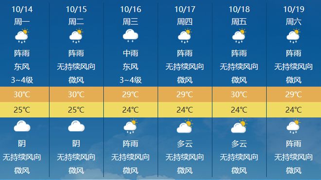 趙八鎮(zhèn)最新天氣預(yù)報(bào)更新，天氣動(dòng)態(tài)及時(shí)掌握