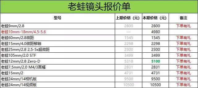 2025年天天開好彩資料,穩(wěn)定策略分析_zShop71.588