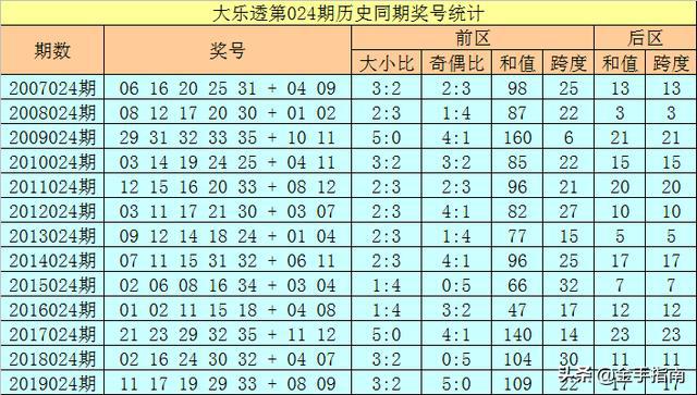 新澳門今晚開什么號碼記錄037期22-17-40-17-16-24T：18