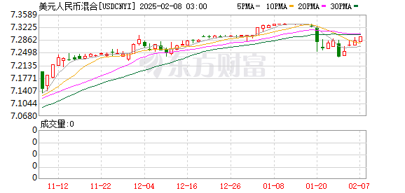 美元最新行情走勢(shì)及分析
