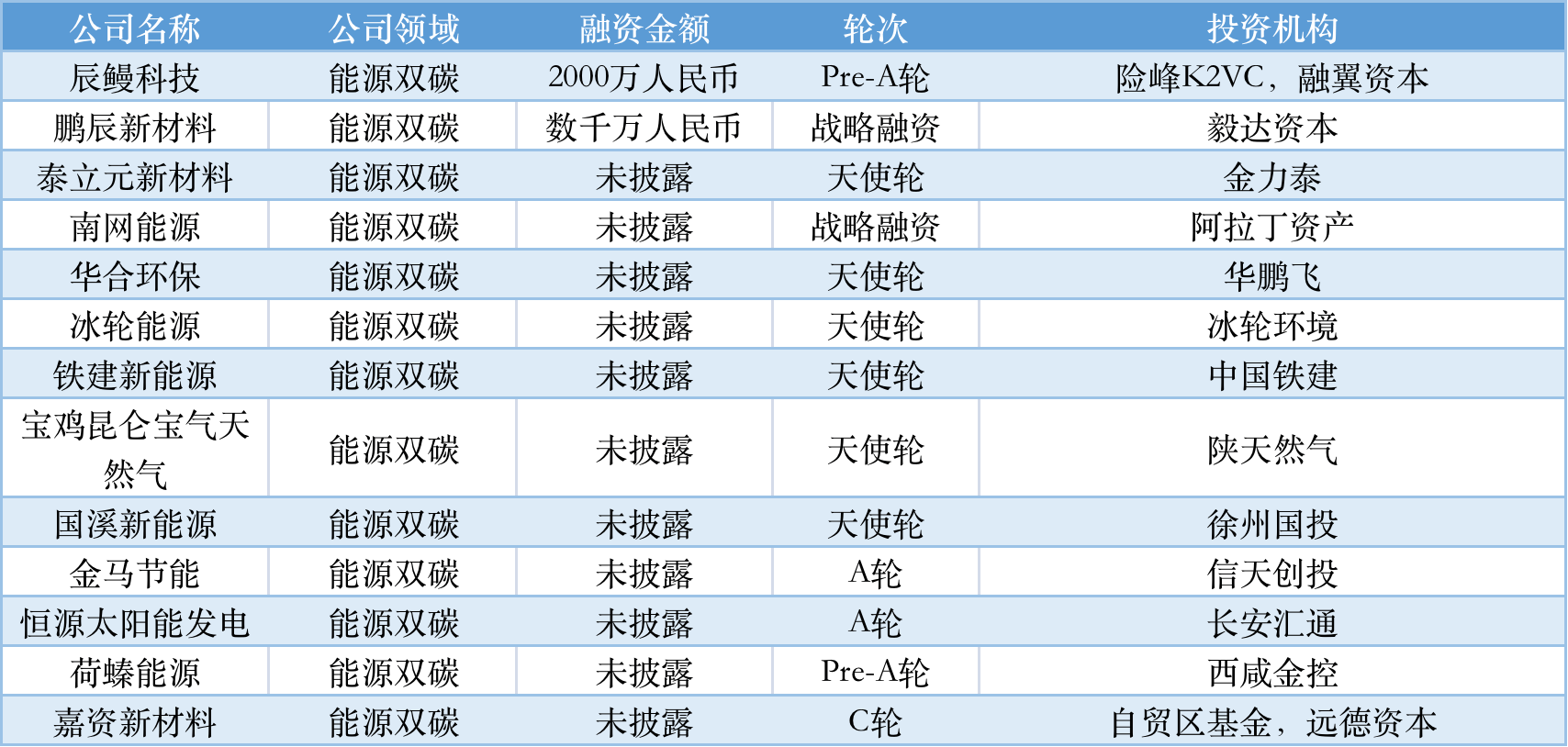 瑋熠 第13頁