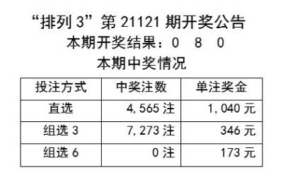 2025新奧開獎結(jié)果040期32-6-21-34-19-34T：11