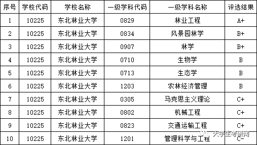 2025年正版資料免費大全040期38-8-22-14-2-17T：14