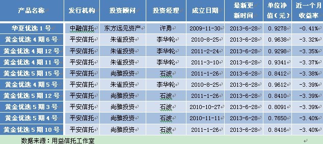 時代變遷與進步一覽無遺，最新名單表揭示最新動態(tài)