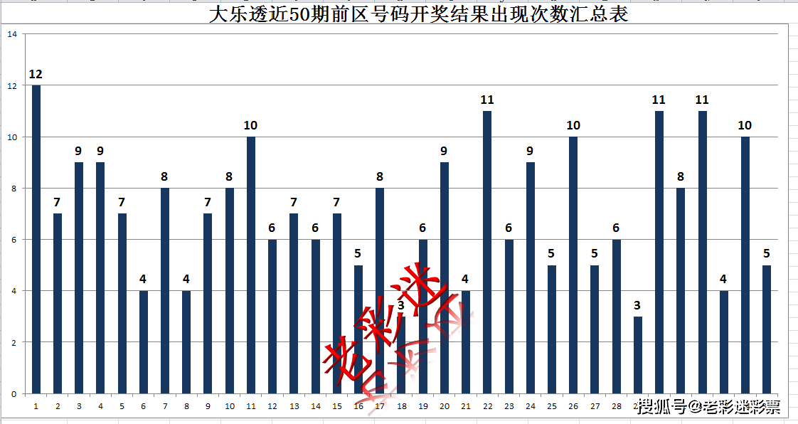 新澳天天開獎(jiǎng)資料大全三中三,實(shí)際數(shù)據(jù)說(shuō)明