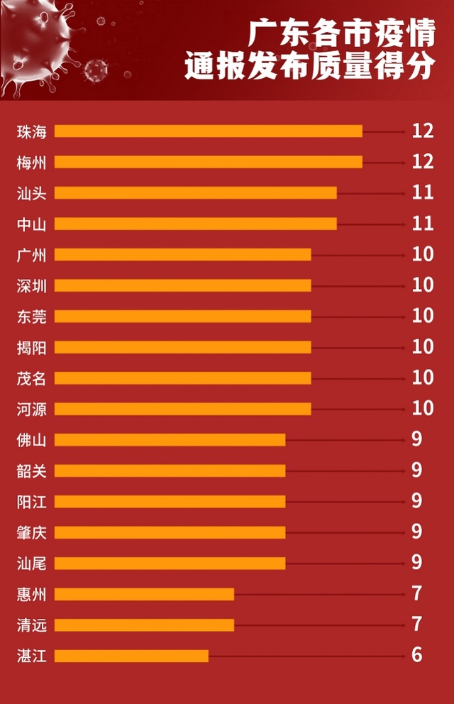 廣州最新疫情影響，挑戰(zhàn)、應(yīng)對策略及最新動態(tài)分析