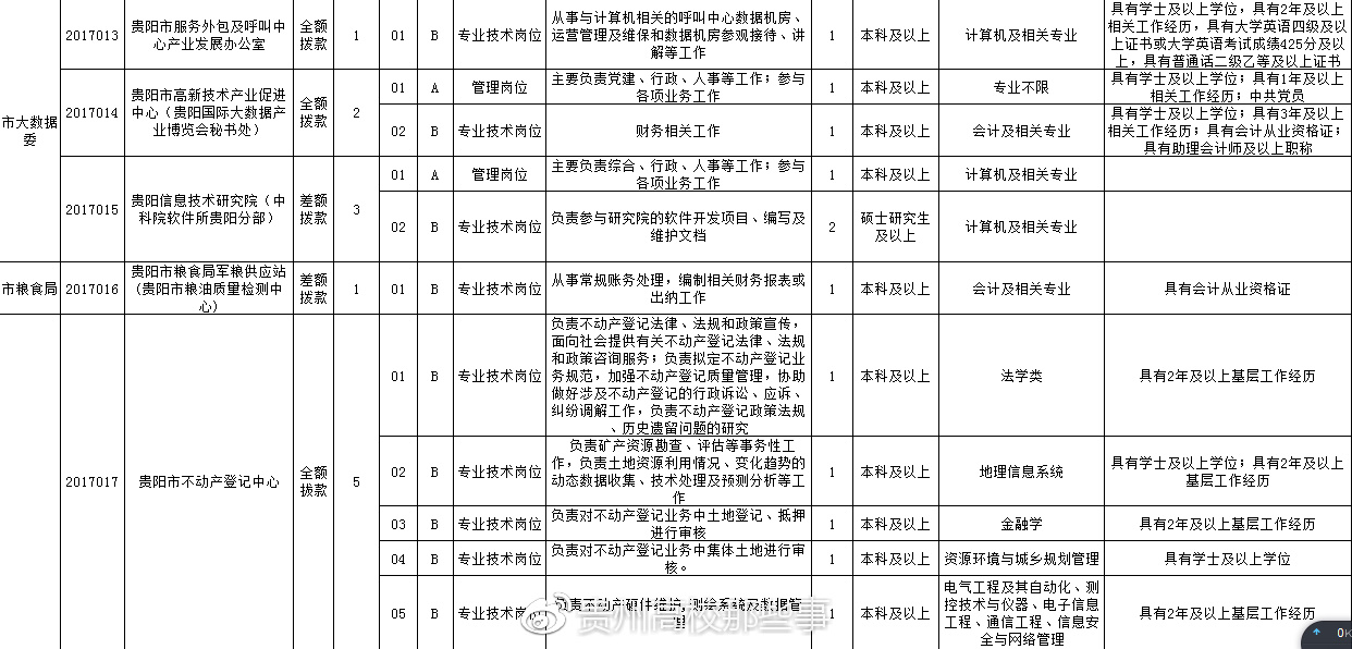 阿拉爾市殯葬事業(yè)單位招聘信息及行業(yè)趨勢深度解析