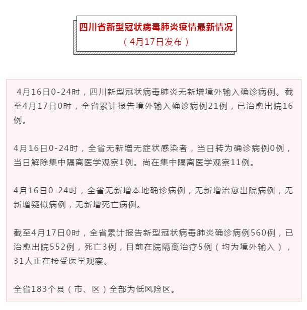 新增肺炎病例最新情況及分析