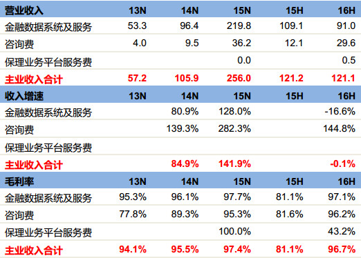 香港免費(fèi)公開資料大全｜最佳精選解釋定義
