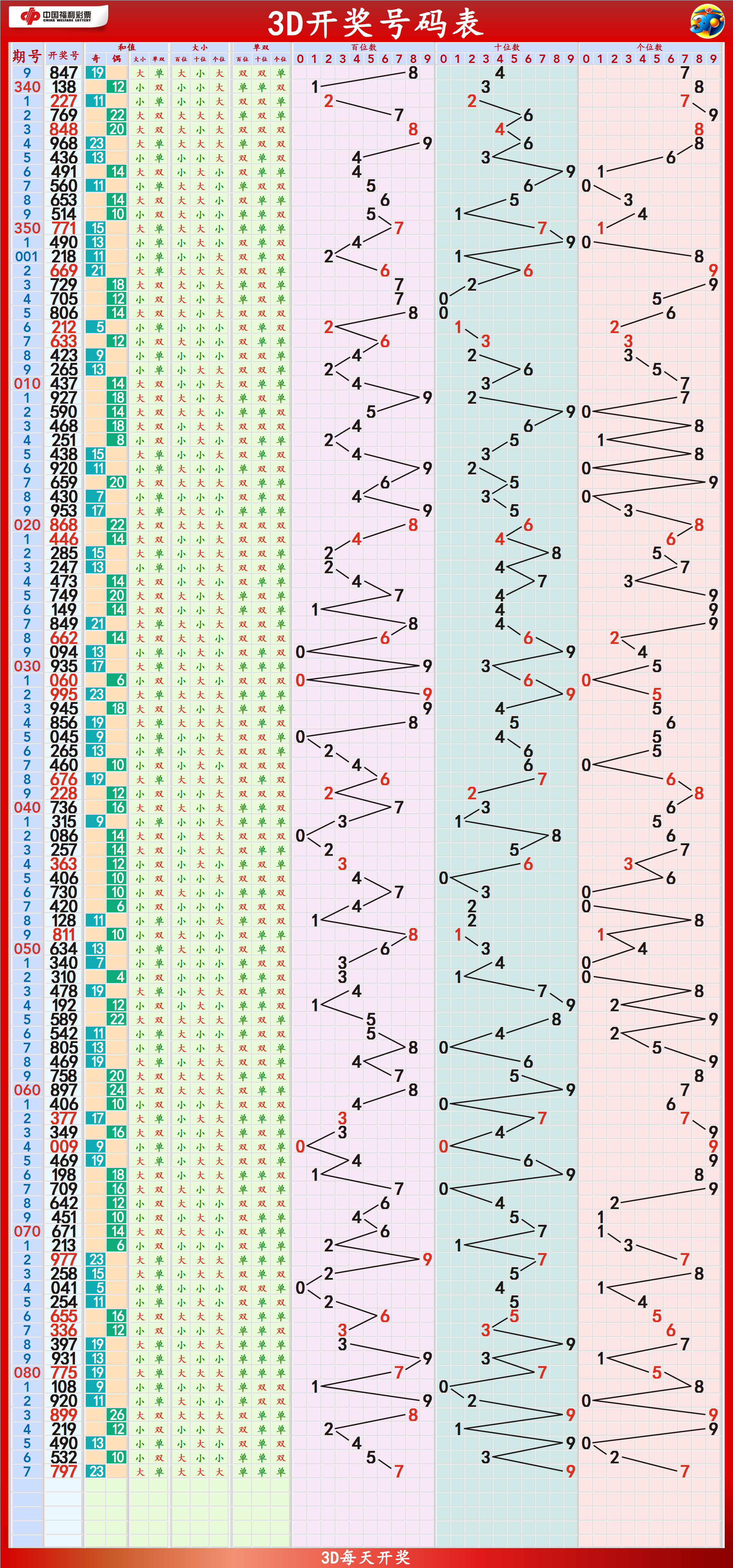 2025新澳門天天開好彩040期49-13-43-21-8-26T：26