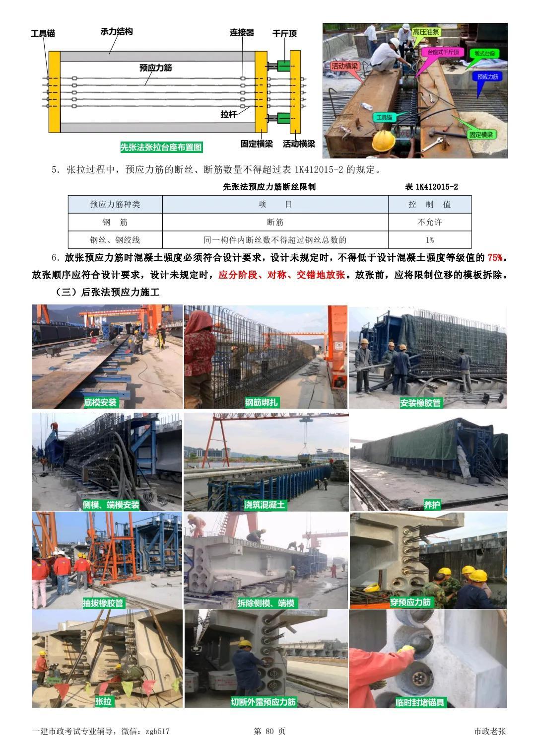 最新二建市政，行業(yè)趨勢(shì)、考試要點(diǎn)與備考策略全解析