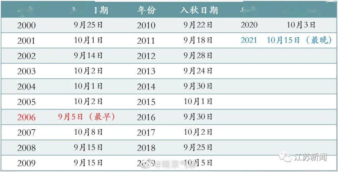 新澳門開獎(jiǎng)結(jié)果2025開獎(jiǎng)記錄查詢表,數(shù)據(jù)導(dǎo)向?qū)嵤┎襟E_輕量版60.397