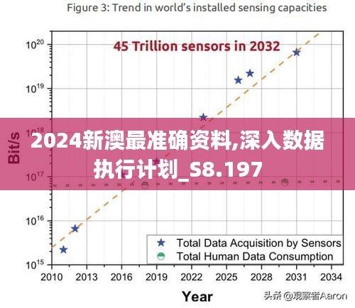 新澳2025年正版資料,深層策略設(shè)計(jì)數(shù)據(jù)_soft95.242