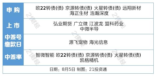 龔樂生 第13頁