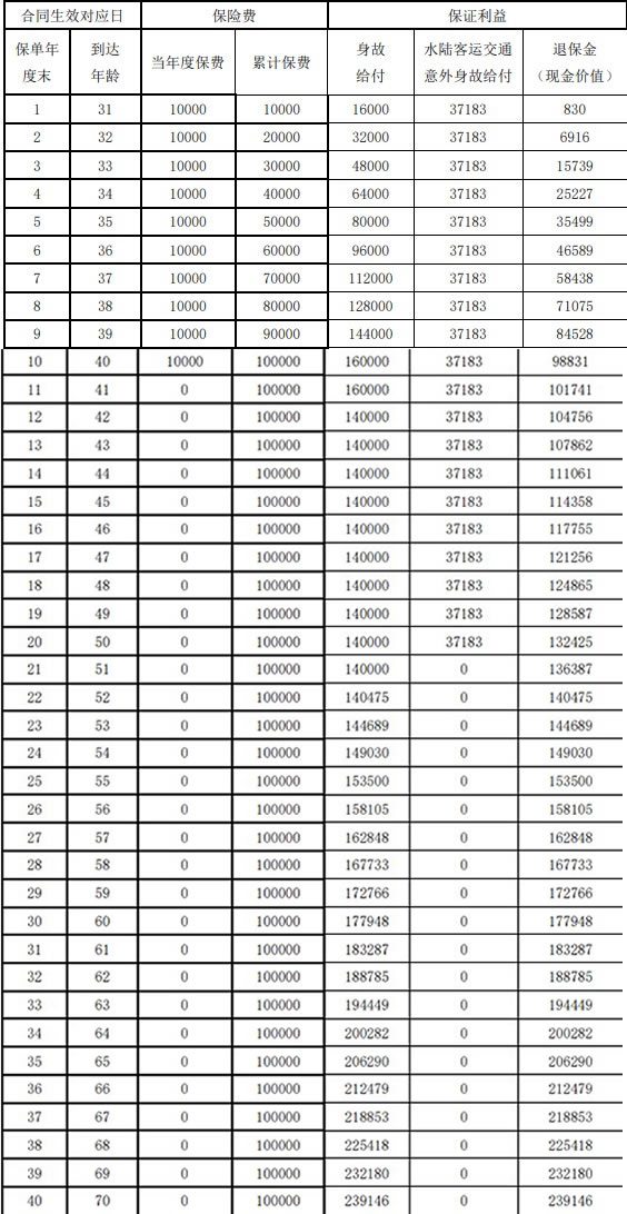澳門一碼一碼100準(zhǔn)確a07版,收益說明解析