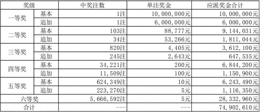 2025澳門(mén)天天開(kāi)獎(jiǎng)大全044期39-12-8-1-3-24T：36