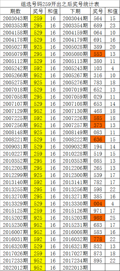 2025最新免費(fèi)資料大全045期47-49-17-7-15-1T：19