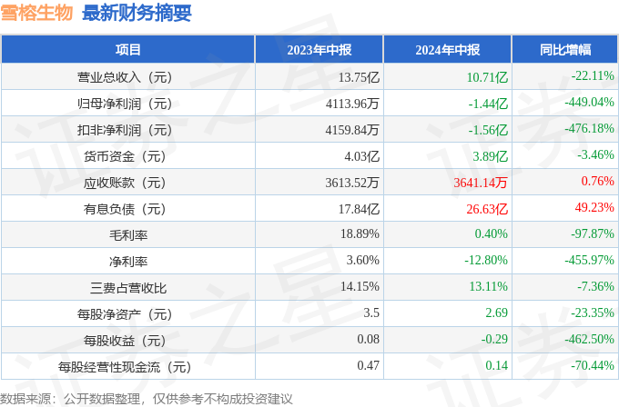 2025年澳門天天彩資料045期30-13-15-3-14-16T：5