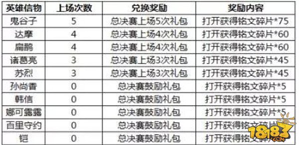 新澳門2025年開獎記錄044期26-2-20-34-47-45T：18