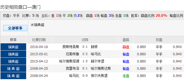 閆子實(shí) 第14頁