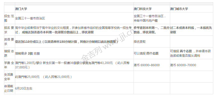 澳門一肖一碼一待一中專業(yè)解析評估