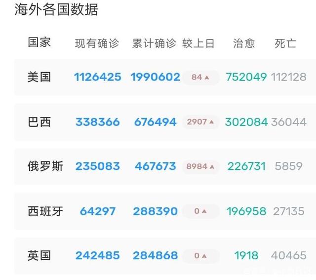 國外疫情最新動態(tài)與分析報告