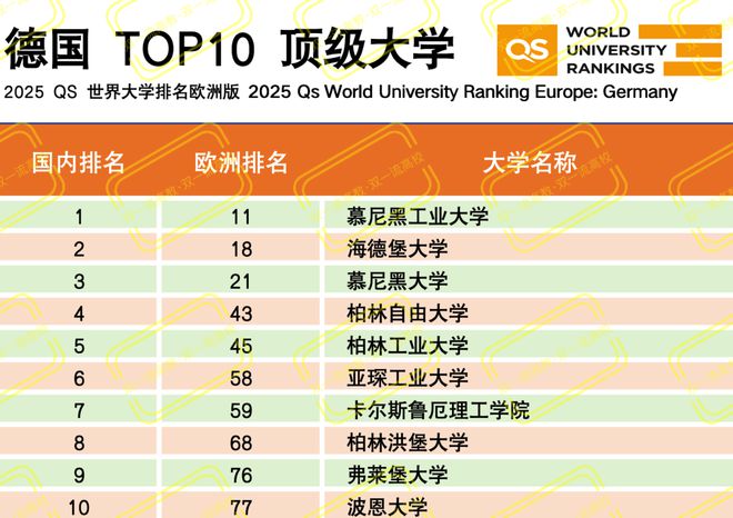2025年的新澳正版資料050期38-5-8-7-31-22T：27