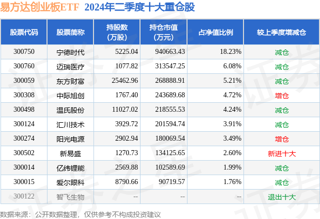 2025新澳天天開獎資料大全052期45-30-33-20-34-19T：27