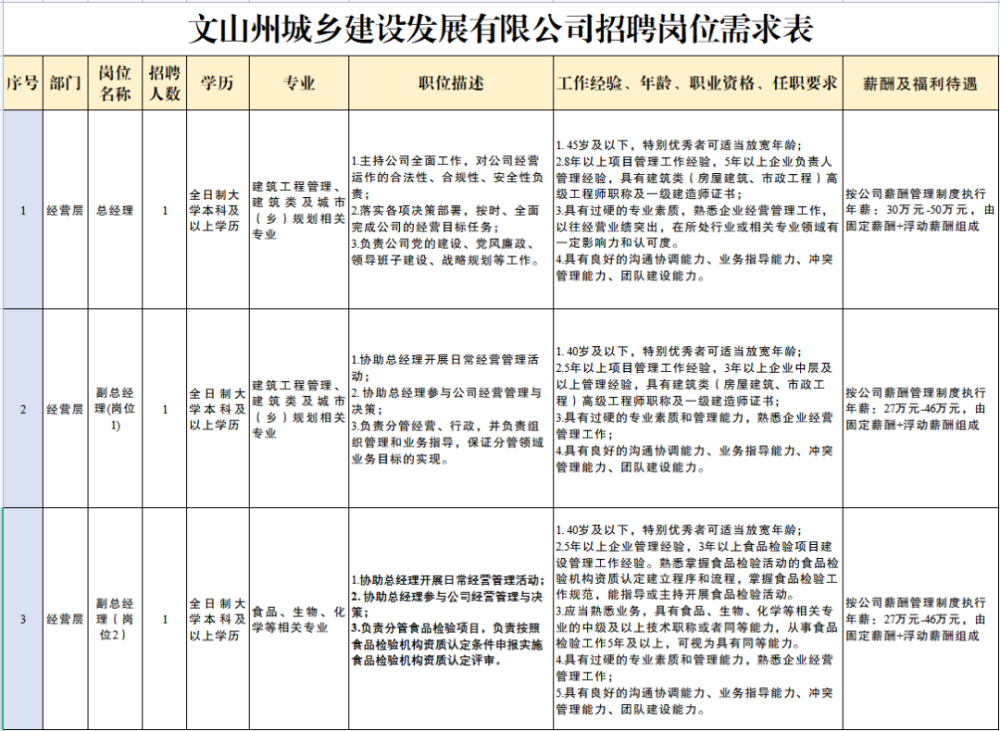 文山壯族苗族自治州市國(guó)土資源局最新招聘信息概覽