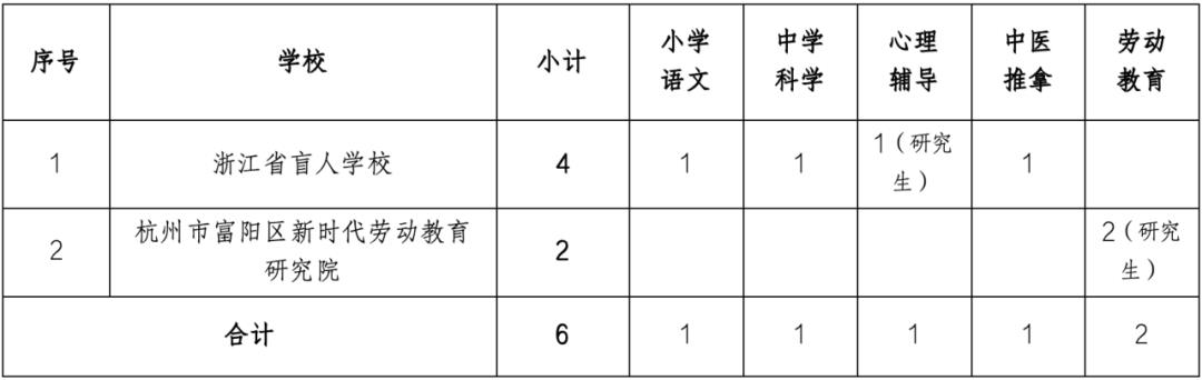榮成市特殊教育事業(yè)單位最新項目概覽及進展動態(tài)