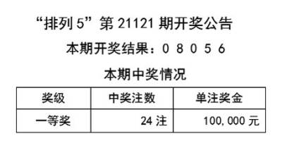 2025澳門天天彩正版歇后語精準052期40-41-6-38-23-47T：12