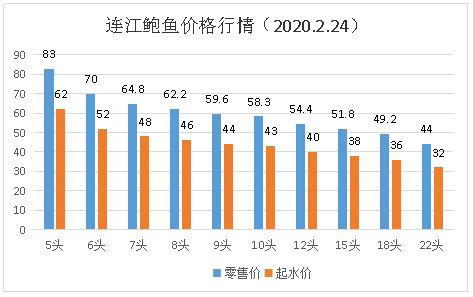 2025澳門免費精準大全050期22-36-40-1-28-27T：46