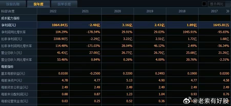 2025新澳開獎記錄查詢052期12-43-49-43-33-33T：10