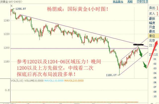 黃金外匯行情最新分析與展望，市場動態(tài)解讀及未來趨勢預測