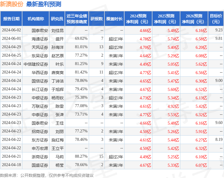 新澳2025今晚開獎資料大全052期9-15-20-36-21-23T：14