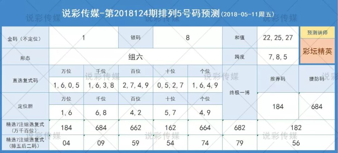新澳門最精準確精準052期6-17-28-9-35-26T：49