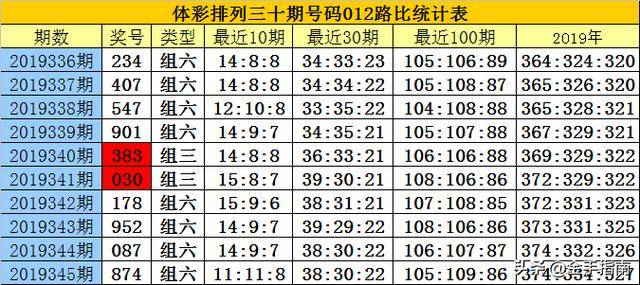 管家婆白小姐四肖四碼053期16-16-9-39-23-1T：28